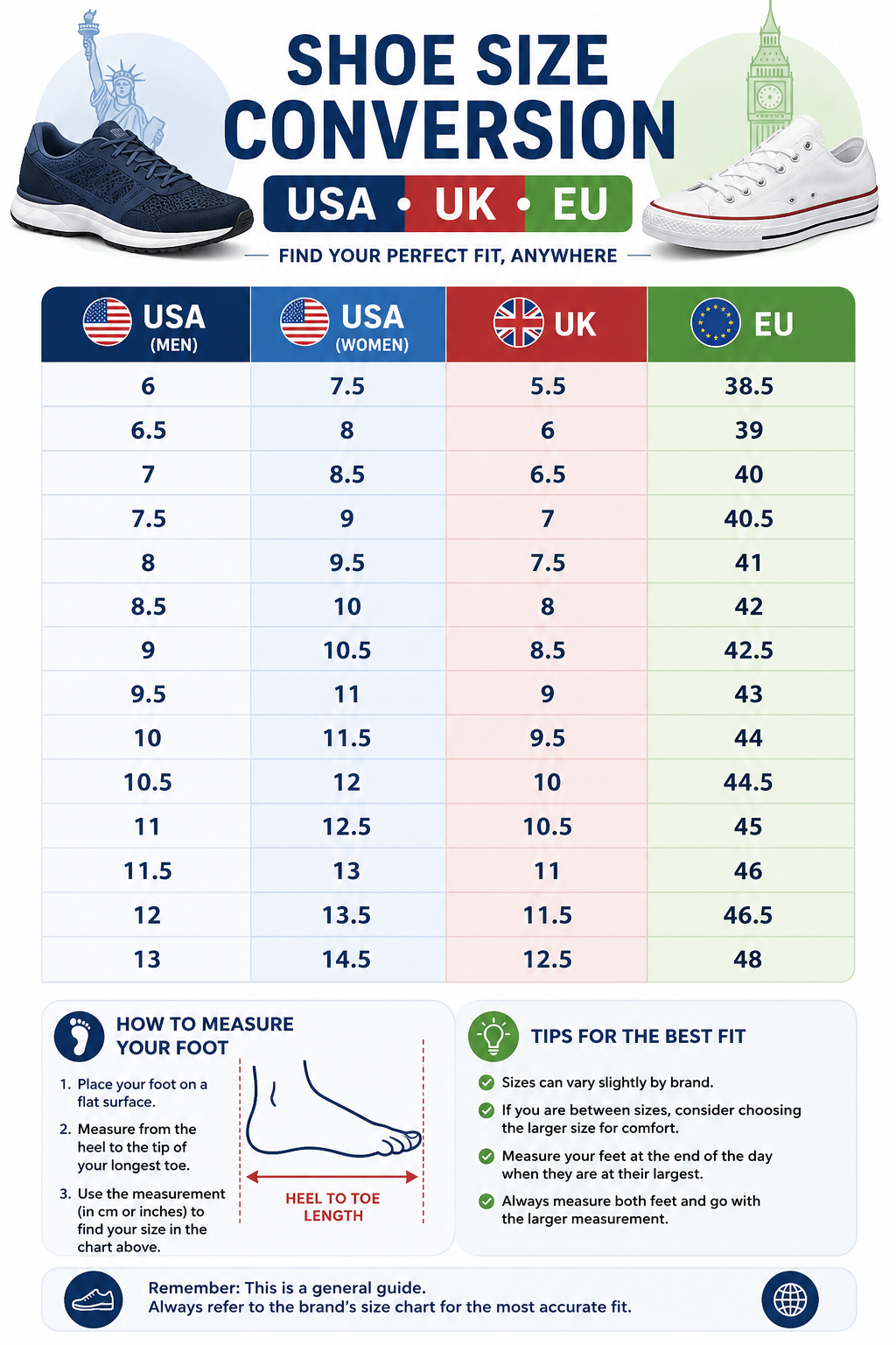 Shoe Size Conversion Calculator Guide